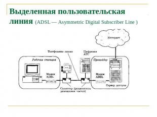Выделенная пользовательская линия (ADSL — Asymmetric Digital Subscriber Line )