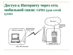 Доступ к Интернету через сеть мобильной связи: GPRS (для сетей GSM)