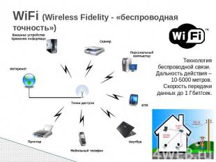 WiFi (Wireless Fidelity - «беспроводная точность») Технология беспроводной связи