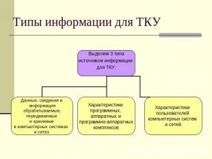 Типы информации для ТКУ