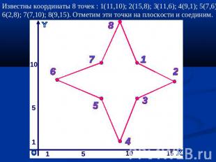 Известны координаты 8 точек : 1(11,10); 2(15,8); 3(11,6); 4(9,1); 5(7,6); 6(2,8)
