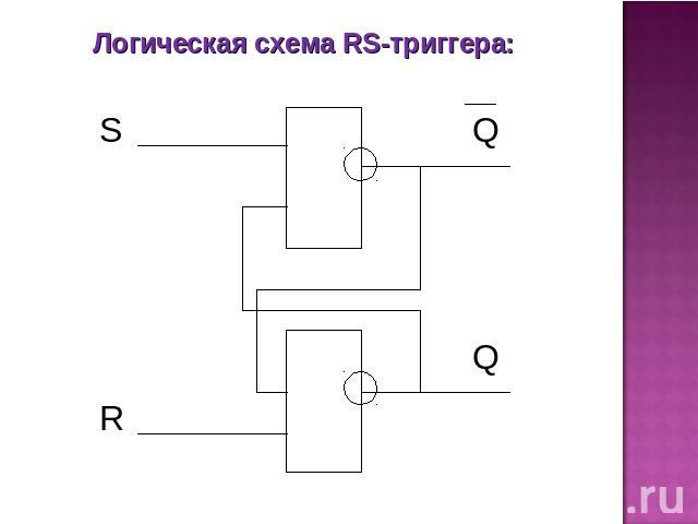 Логическая схема RS-триггера: