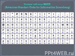 Коовая таблица ASCII (American Standart Code for Information Interchang)