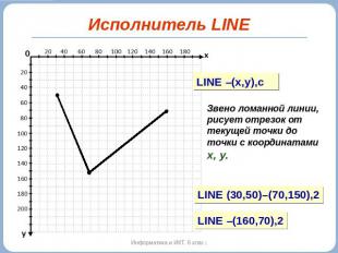 Исполнитель LINE Звено ломанной линии, рисует отрезок от текущей точки до точки