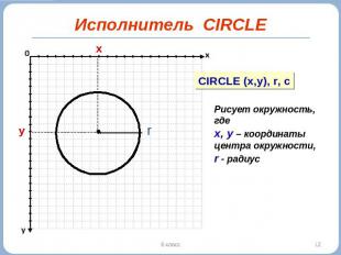 Исполнитель CIRCLE Рисует окружность, где х, у – координаты центра окружности, r