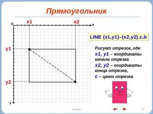 Прямоугольник Рисует отрезок, где х1, у1 – координаты начала отрезка х2, у2 – ко