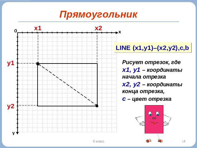 Прямоугольник Рисует отрезок, где х1, у1 – координаты начала отрезка х2, у2 – координаты конца отрезка, с – цвет отрезка