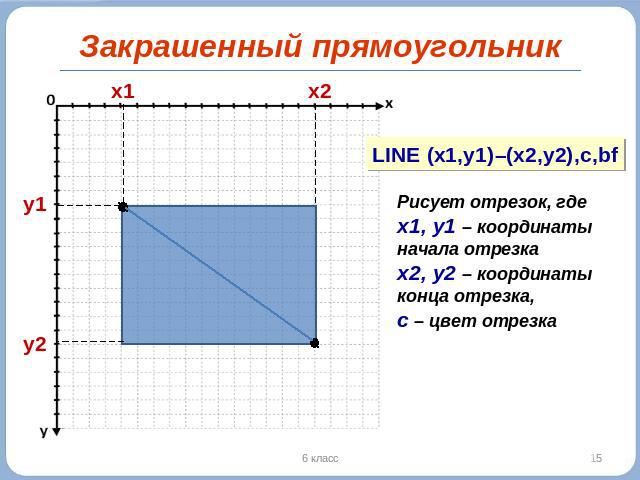 Закрашенный прямоугольник Рисует отрезок, где х1, у1 – координаты начала отрезка х2, у2 – координаты конца отрезка, с – цвет отрезка