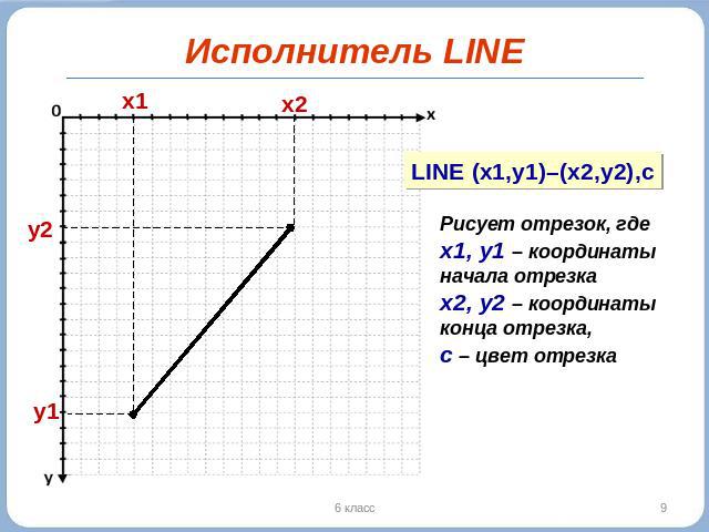 Исполнитель LINE Рисует отрезок, где х1, у1 – координаты начала отрезка х2, у2 – координаты конца отрезка, с – цвет отрезка