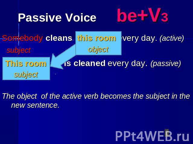 Somebody cleans every day. (active) Somebody cleans every day. (active) subject is cleaned every day. (passive) The object of the active verb becomes the subject in the new sentence.