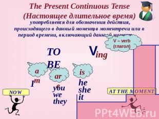 The Present Continuous Tense (Настоящее длительное время) употребляется для обоз