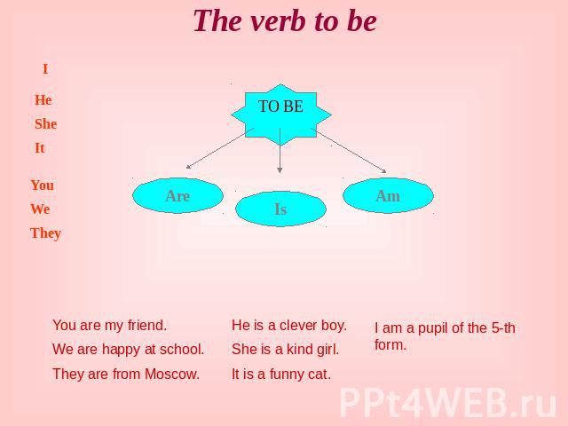 The verb to be You are my friend. We are happy at school. They are from Moscow. He is a clever boy. She is a kind girl. It is a funny cat. I am a pupil of the 5-th form.