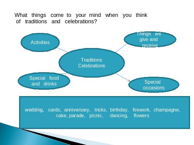 What things come to your mind when you think of traditions and celebrations? wedding, cards, anniversary, tricks, birthday, firework, champagne, cake, parade, picnic, dancing, flowers