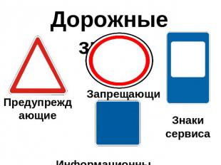 Дорожные знаки Предупреждающие Запрещающие Знаки сервиса Информационные