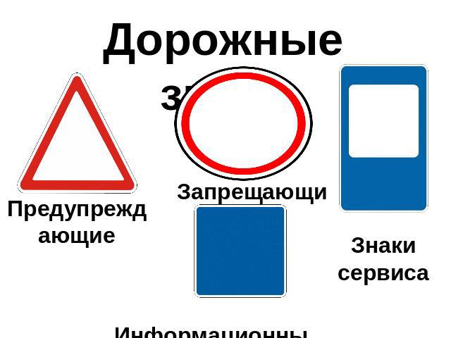 Дорожные знаки Предупреждающие Запрещающие Знаки сервиса Информационные