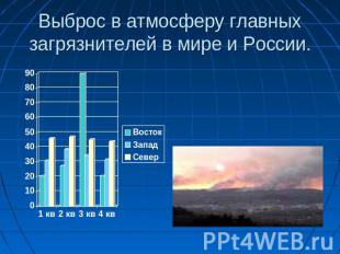 Выброс в атмосферу главных загрязнителей в мире и России.