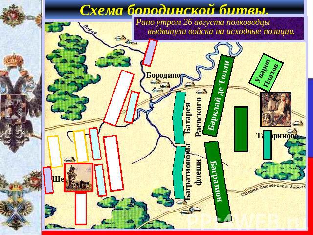 Схема бородинской битвы. Рано утром 26 августа полководцы выдвинули войска на исходные позиции.