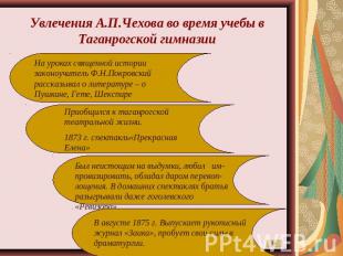 Увлечения А.П.Чехова во время учебы в Таганрогской гимназииНа уроках священной и