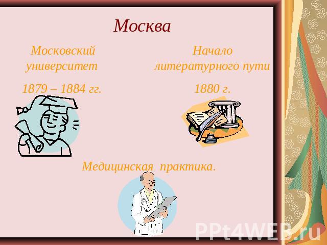 Москва Московский университет1879 – 1884 гг.Начало литературного пути1880 г.Медицинская практика.