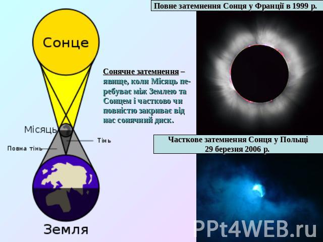 Повне затемнення Сонця у Франції в 1999 р. Сонячне затемнення – явище, коли Місяць пе-ребуває між Землею таСонцем і частково чиповністю закриває віднас сонячний диск.Часткове затемнення Сонця у Польщі29 березня 2006 р.