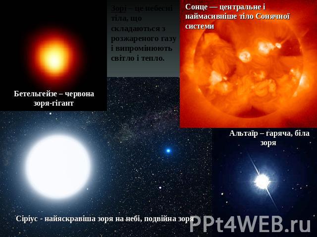 Сонце — центральне і наймасивніше тіло Сонячної системиЗорі – це небеснітіла, щоскладаються зрозжареного газуі випромінюютьсвітло і тепло.Бетельгейзе – червоназоря-гігантАльтаїр – гаряча, біла зоря Сіріус - найяскравіша зоря на небі, подвійна зоря