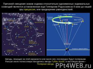 Причиной смещения знаков зодиака относительно одноименных зодиакальных созвездий