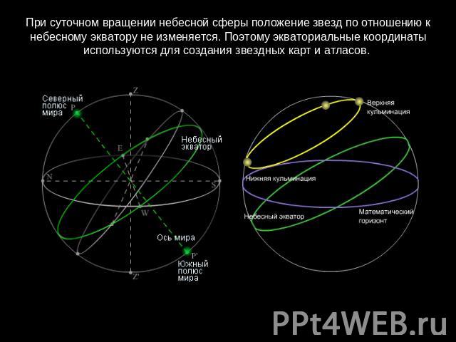 При суточном вращении небесной сферы положение звезд по отношению к небесному экватору не изменяется. Поэтому экваториальные координаты используются для создания звездных карт и атласов.