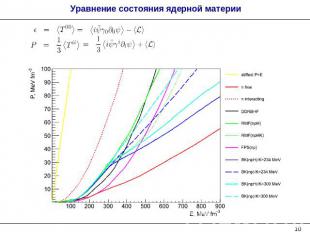 Уравнение состояния ядерной материи