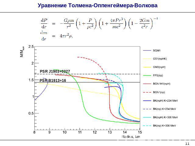 Уравнение Толмена-Оппенгеймера-Волкова