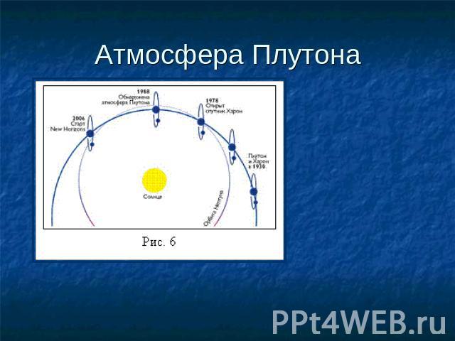 Атмосфера Плутона