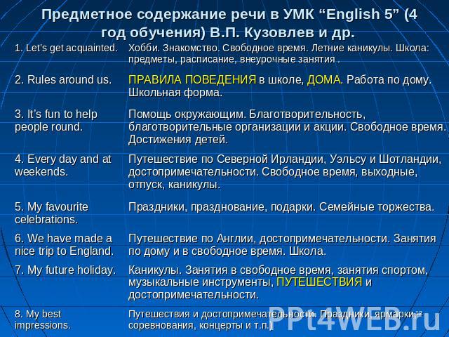 Предметное содержание речи в УМК “English 5” (4 год обучения) В.П. Кузовлев и др.