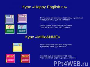 Курс «Happy English.ru» Обучающие компьютерные программы к учебникам “Happy Engl