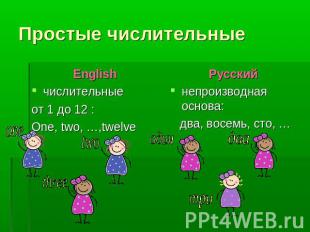 Простые числительные Englishчислительные от 1 до 12 :One, two, …,twelve Русскийн