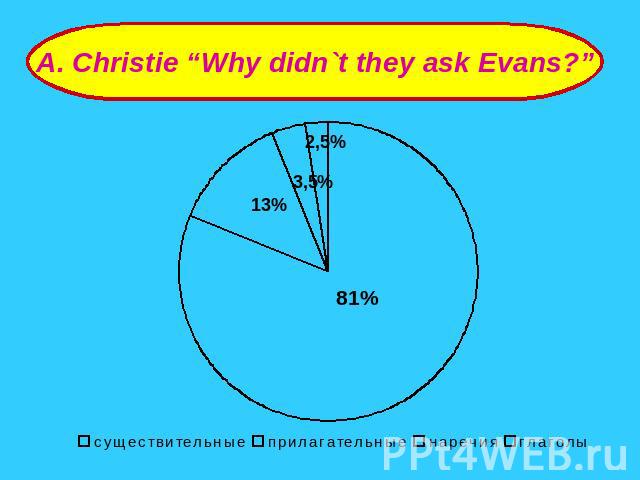 A. Christie “Why didn`t they ask Evans?”