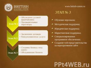 www.british-centre.ru ЭТАП № 3 Обучение персонала;Методическая поддержка;Юридиче