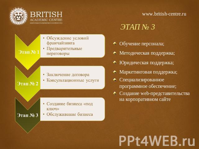 www.british-centre.ru ЭТАП № 3 Обучение персонала;Методическая поддержка;Юридическая поддержка;Маркетинговая поддержка;Специализированное программное обеспечение;Создание web-представительства на корпоративном сайте