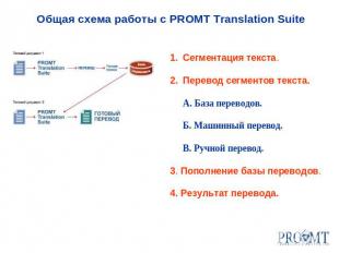 Общая схема работы с PROMT Translation SuiteСегментация текста. Перевод сегменто