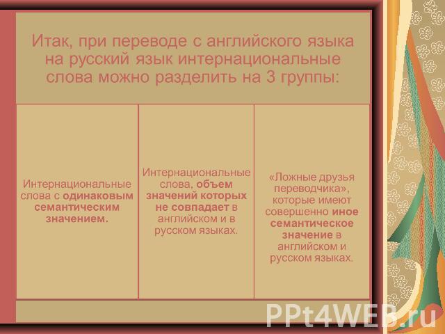 Итак, при переводе с английского языка на русский язык интернациональные слова можно разделить на 3 группы:
