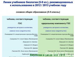 Линии учебников биологии (5-9 кл.), рекомендованных к использованию в 2012 / 201