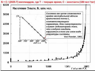 N = C / (2025-T) миллиардов, где T – текущее время, C – константа (186 чел.*лет)