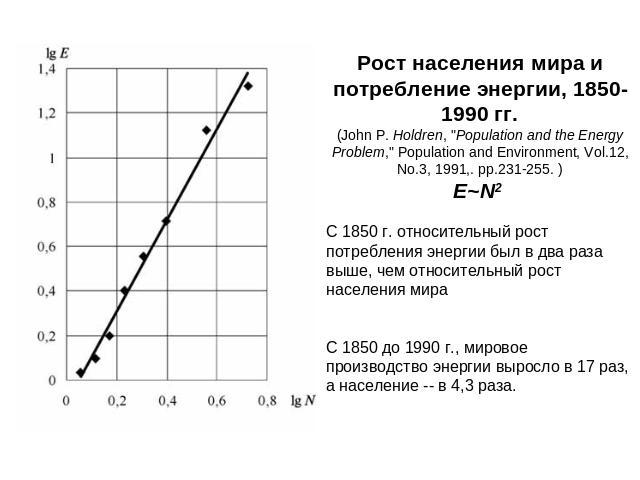 Рост населения мира и потребление энергии, 1850-1990 гг.(John P. Holdren, 