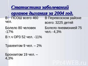 Статистика заболеваний органов дыхания за 2004 год.