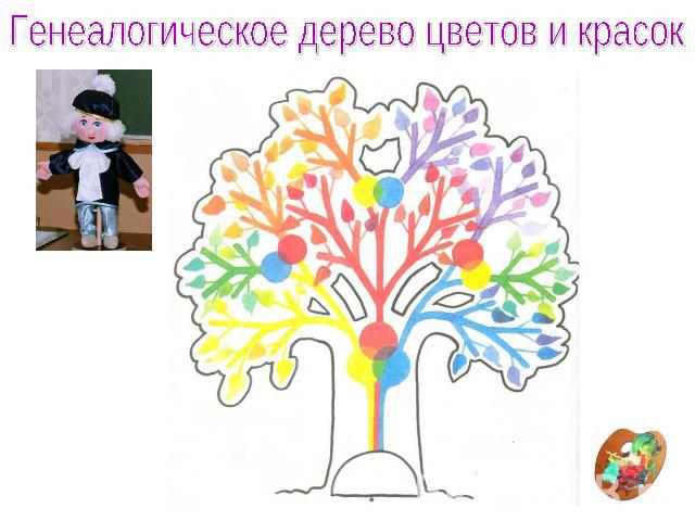 Генеалогическое дерево цветов и красок