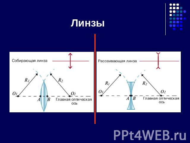 Линзы оптическая сила линзы физика 8 презентация
