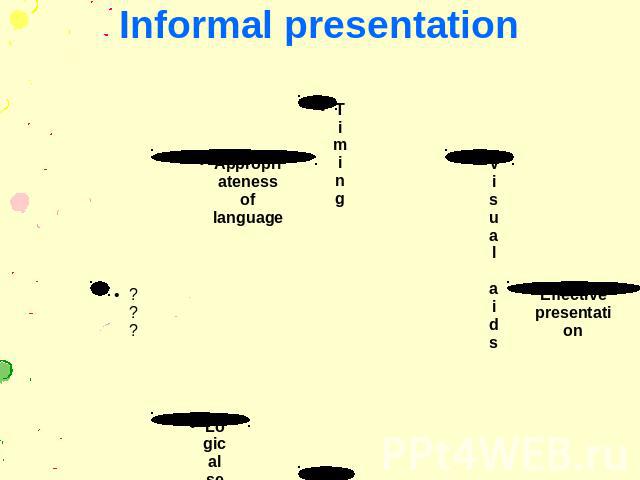 Informal presentation
