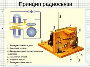 Принцип радиосвязи Для получения электромагнитных волн Генрих Герц использовал п