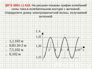 (ЕГЭ 2001 г.) А15. На рисунке показан график колебаний силы тока в колебательном