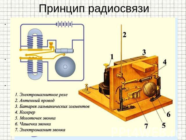 Принцип радиосвязи Для получения электромагнитных волн Генрих Герц использовал простейшее устройство, называемое вибратором Герца. Это устройство представляет собой открытый колебательный контур. Электромагнитные волны регистрировались с помощью при…