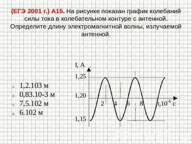 (ЕГЭ 2001 г.) А15. На рисунке показан график колебаний силы тока в колебательном контуре с антенной. Определите длину электромагнитной волны, излучаемой антенной.