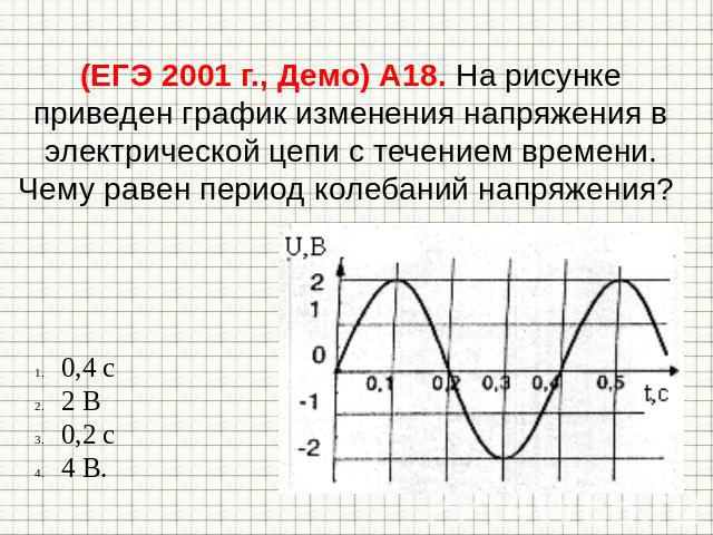 (ЕГЭ 2001 г., Демо) А18. На рисунке приведен график изменения напряжения в электрической цепи с течением времени. Чему равен период колебаний напряжения?